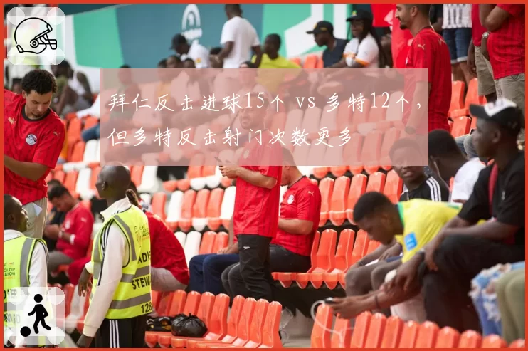 拜仁反击进球15个 vs 多特12个，但多特反击射门次数更多